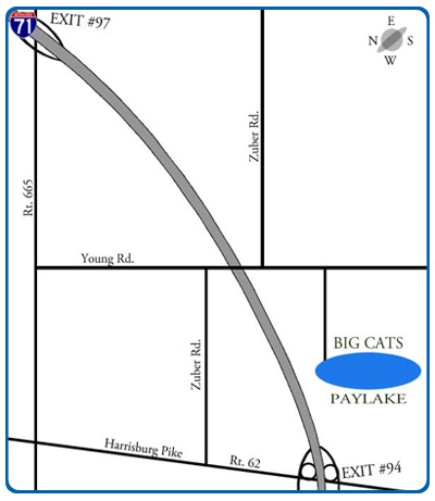 directions